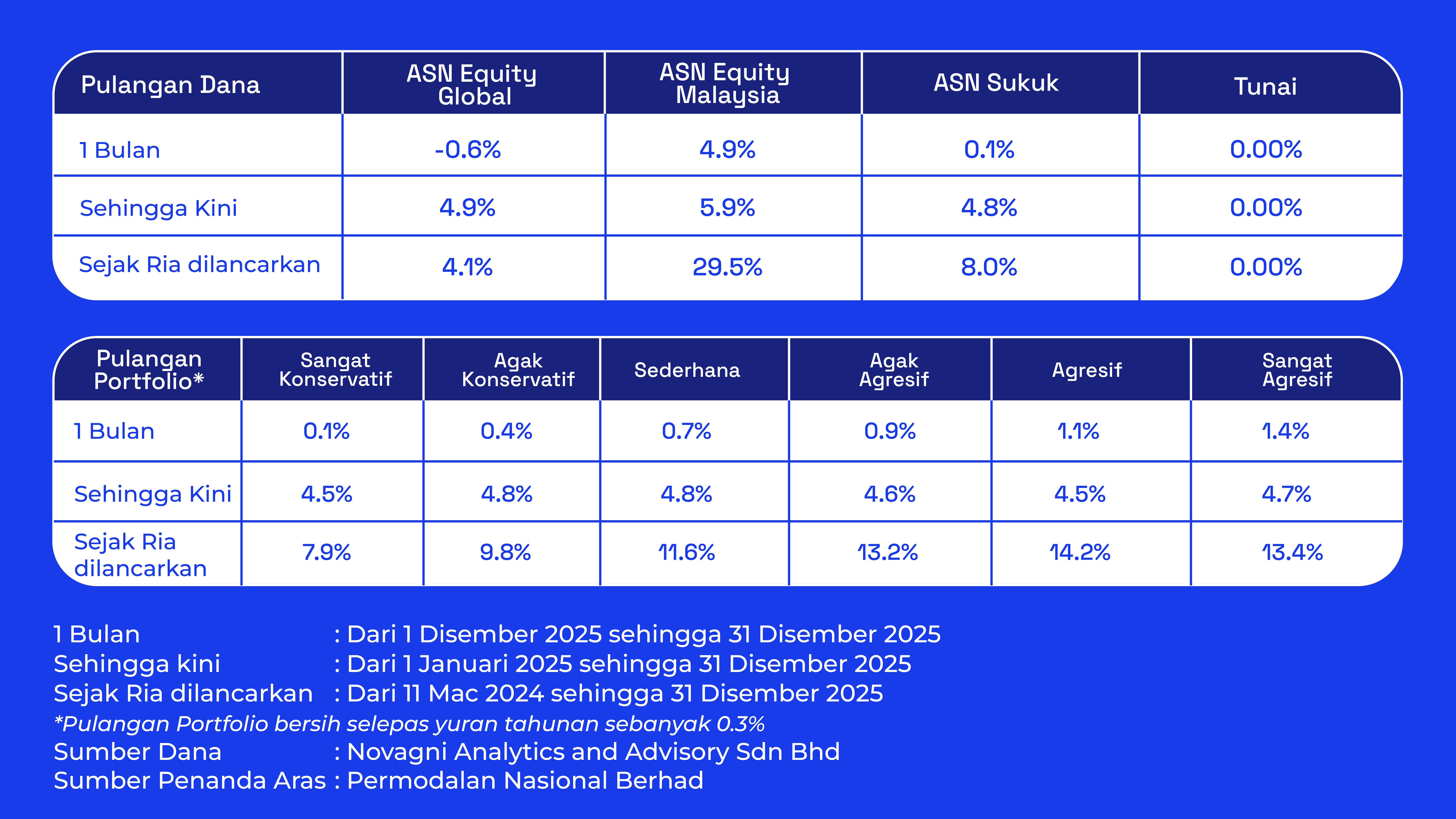 Ria Disember 2025 02- BM